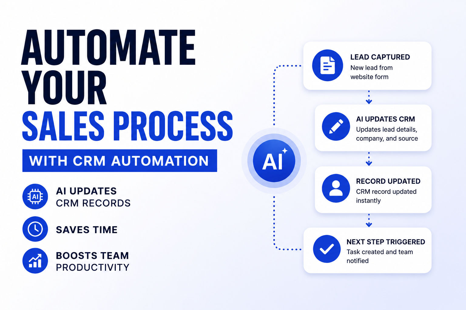 CRM Automation: Save 15+ Hours Every Week with AI