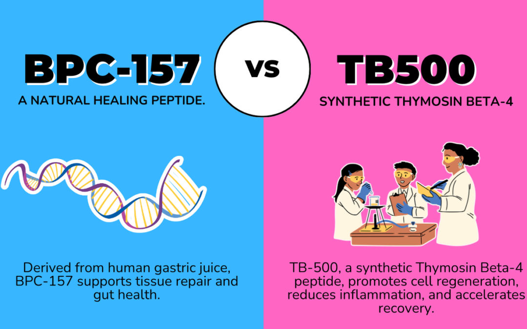 BPC 157 en TB-500: De optimale combinatie voor herstel en regeneratie
