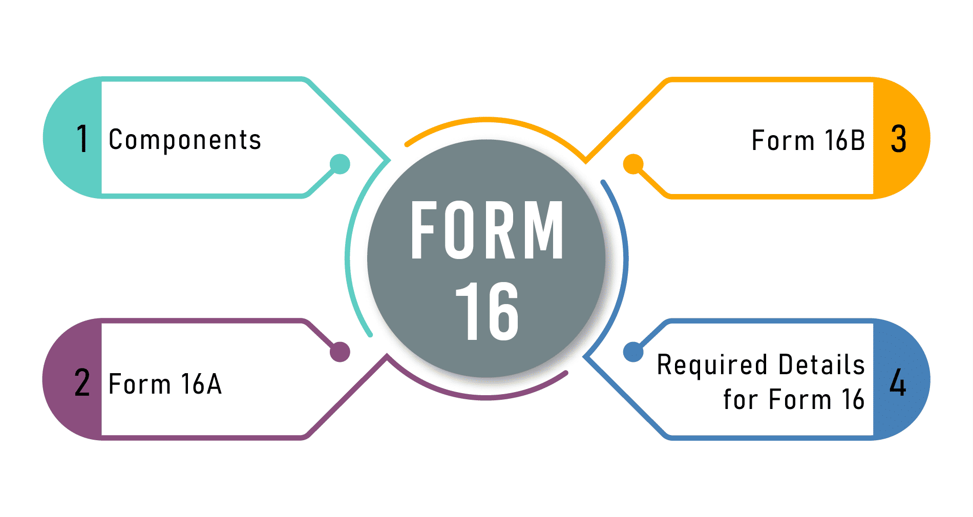 What You Should Know About Form 16