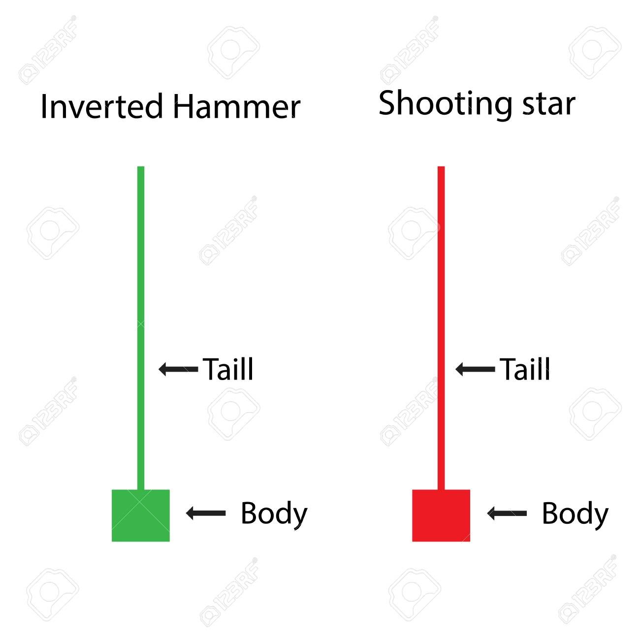 Difference Between Shooting Star And Inverted Hammer Candlestick Patterns