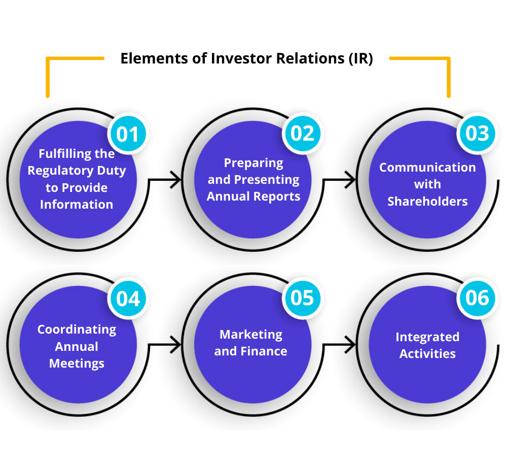 Everything You Need to Know About Investor Relations