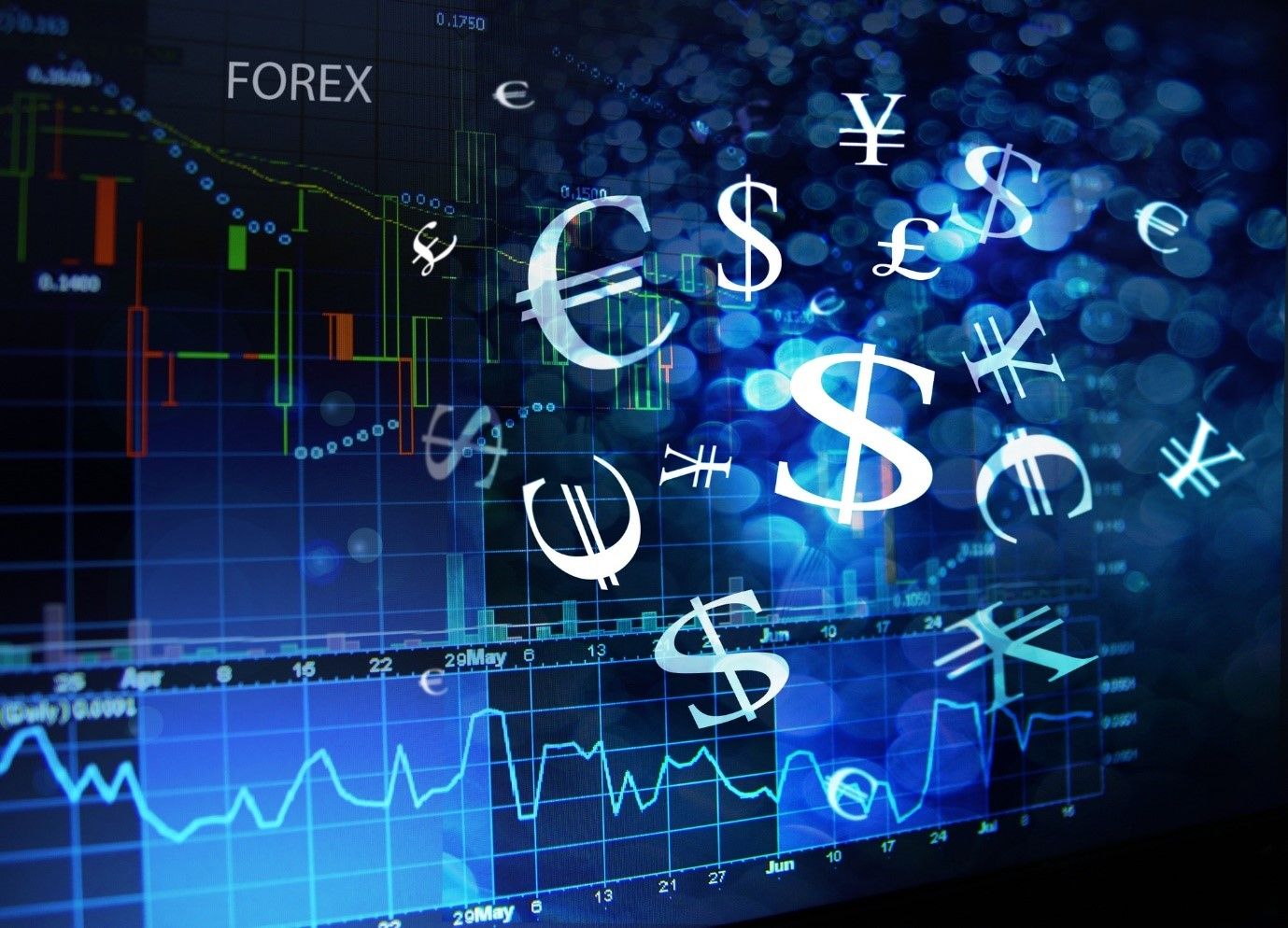 Understanding the Different Types of Forex Trading