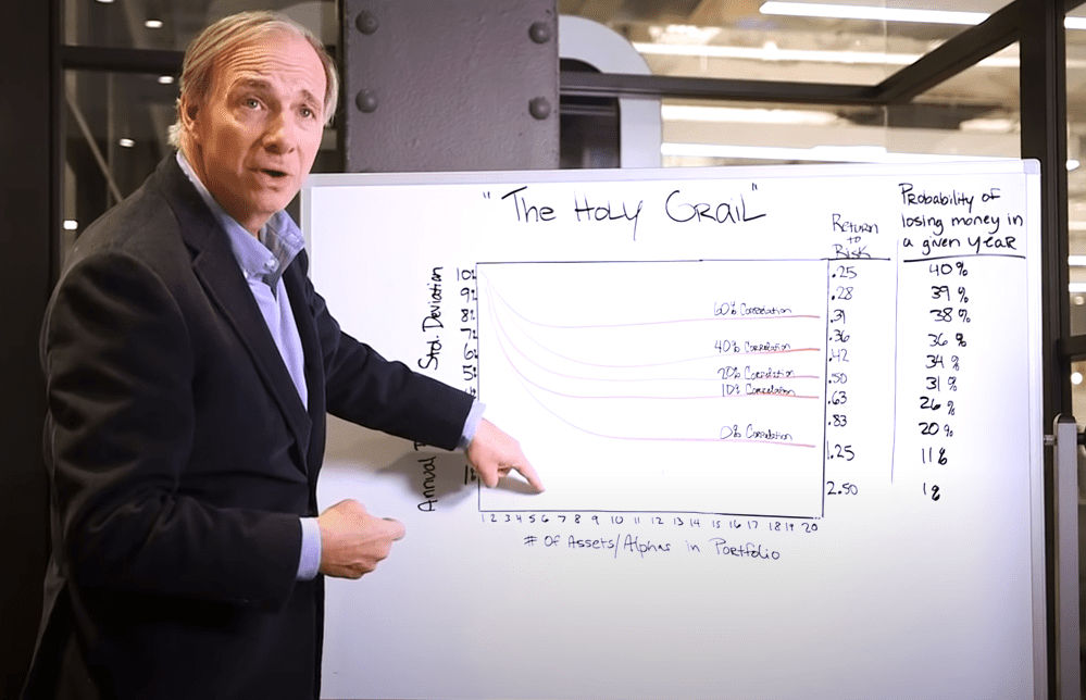 Investing mantras: 5 key money lessons investors can learn from Ray Dalio of Bridgewater Associates