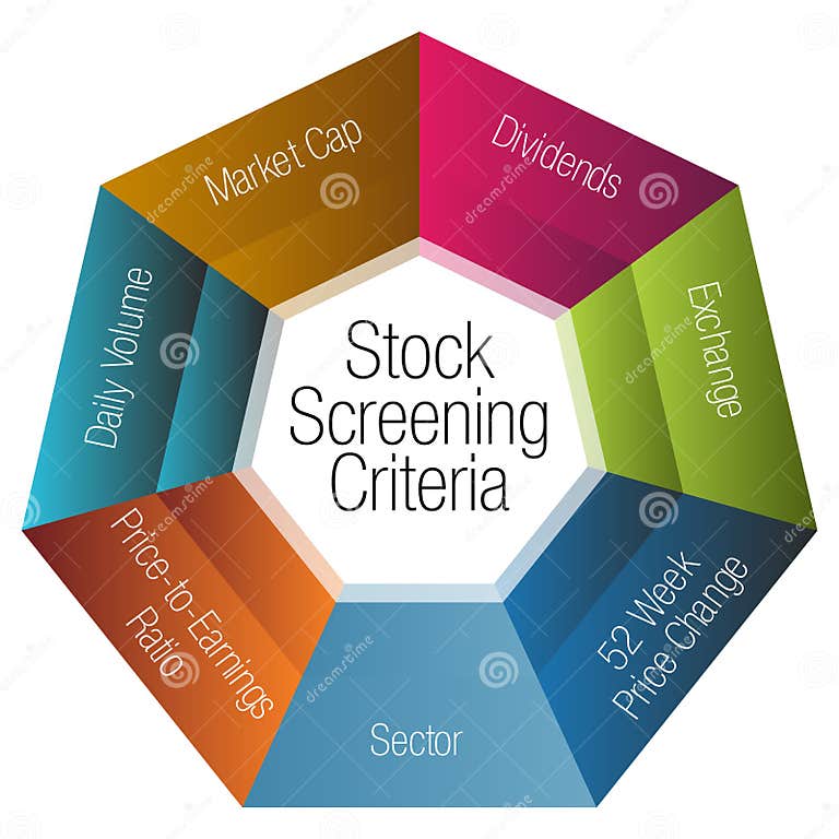 How to use ratio screeners to shortlist stocks to buy?