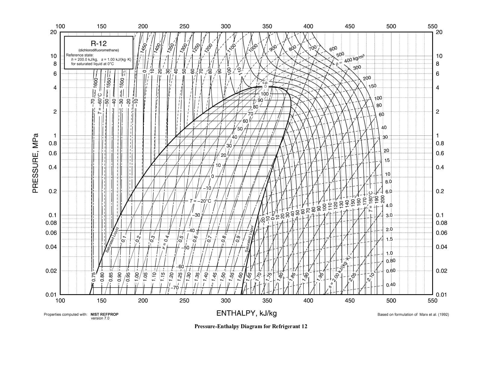 R-12 chart