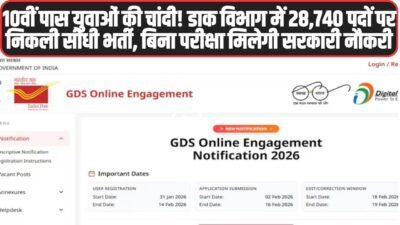 India Post GDS Recruitment 2026: 10वीं पास युवाओं की चांदी! डाक विभाग में 28,740 पदों पर निकली सीधी भर्ती, बिना परीक्षा मिलेगी सरकारी नौकरी