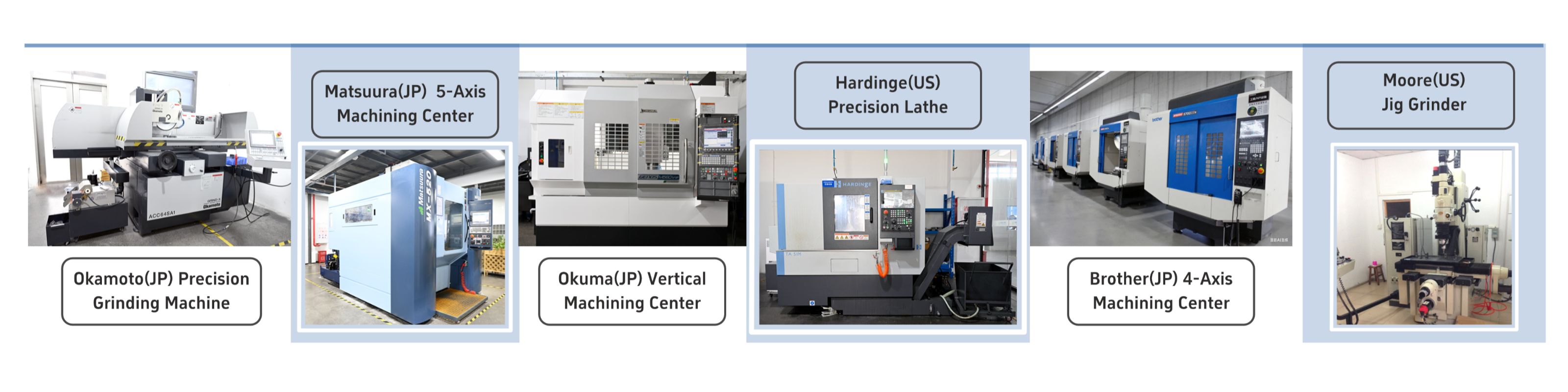 Range of CNC machinery and equipment used by Nextas including Okamoto grinding machine, Matsuura 5‑axis centre, Okuma vertical machining centre, Hardinge precision lathe, Brother 4‑axis machining centre and Moore jig grinder
