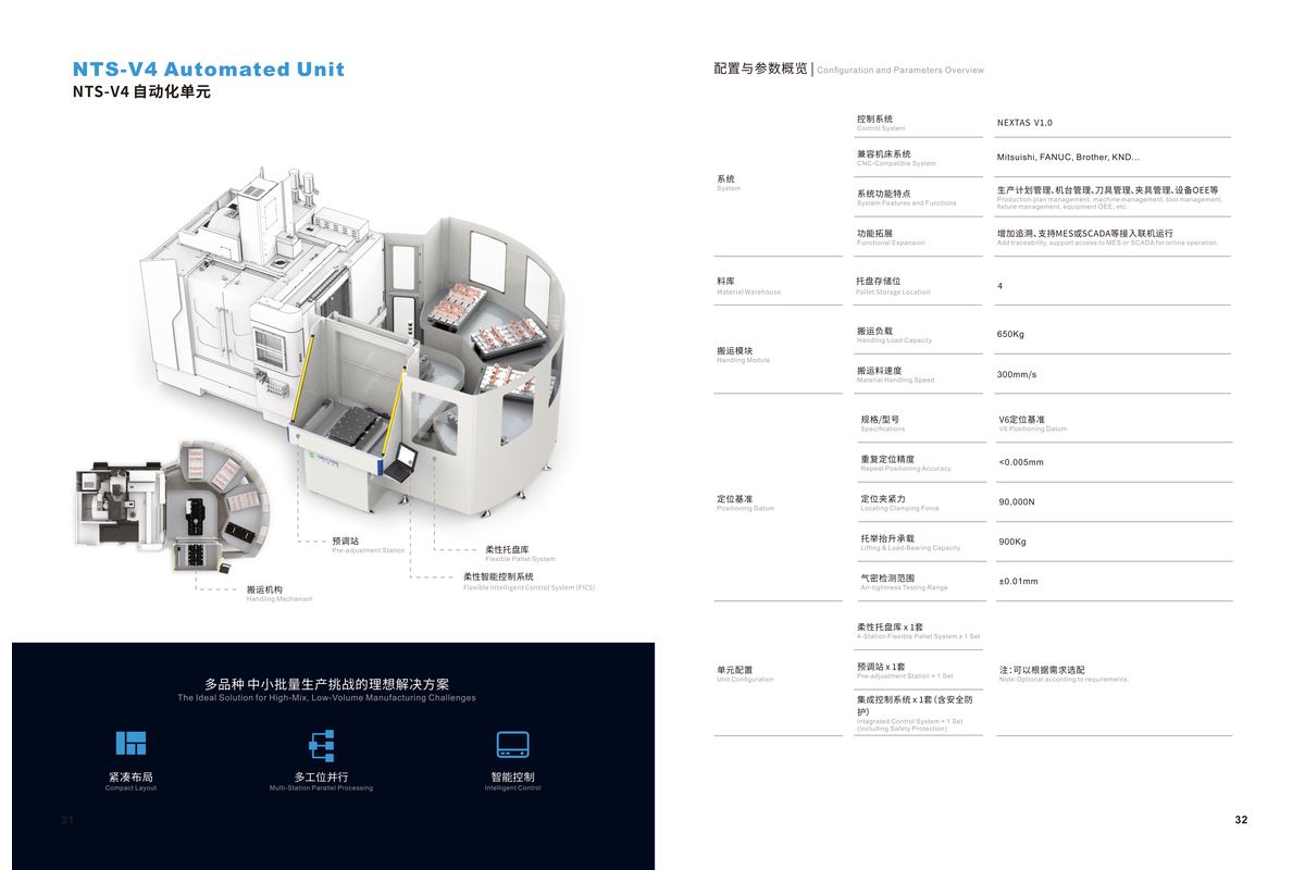 FMS System dashboard thumbnail 2