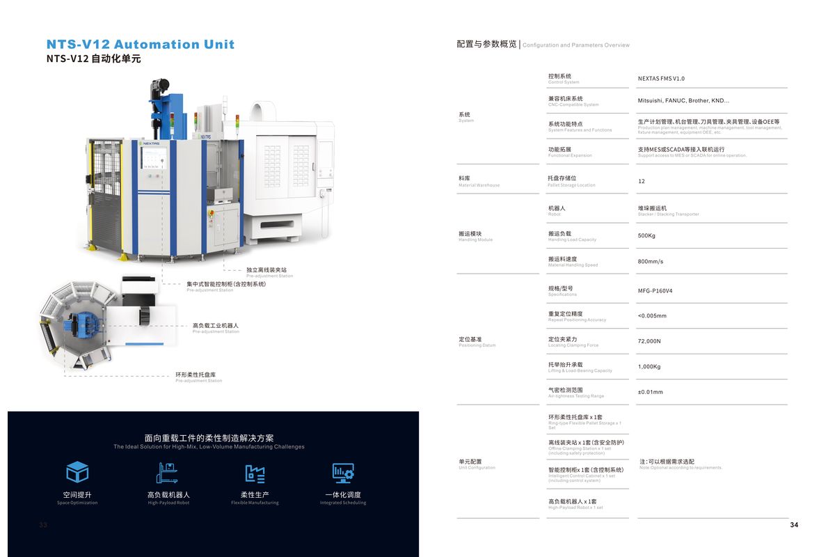FMS System dashboard thumbnail 3