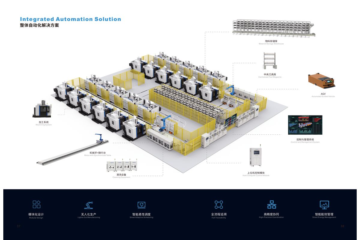 FMS System dashboard thumbnail 4