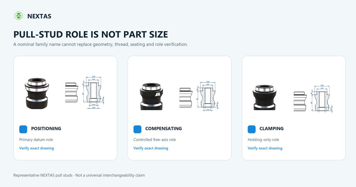 NEXTAS positioning, compensating and clamping pull studs shown as three distinct locating and holding roles