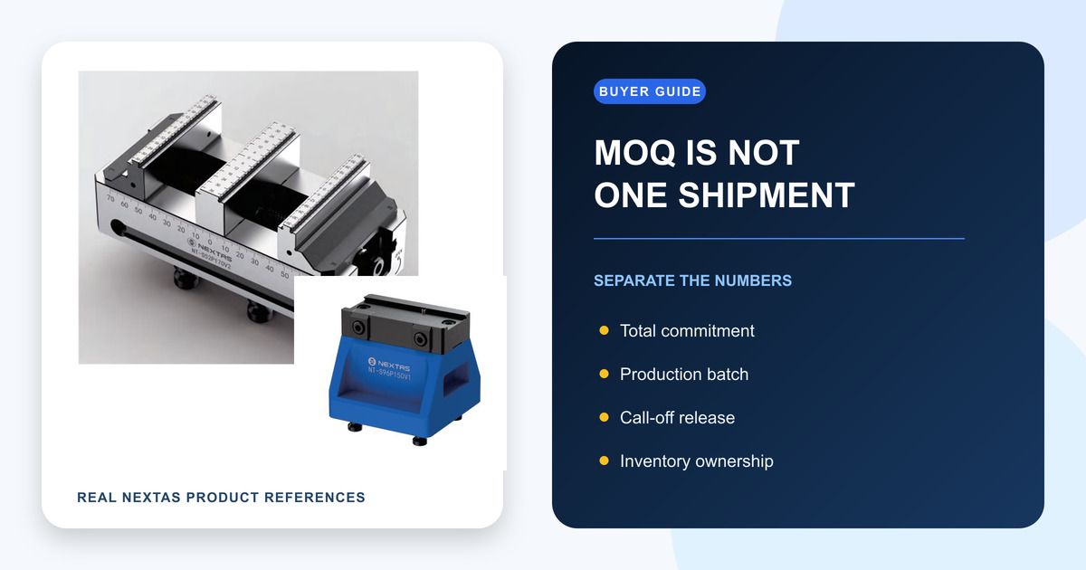 Two real NEXTAS workholding product families arranged for an illustrative mixed-item call-off plan