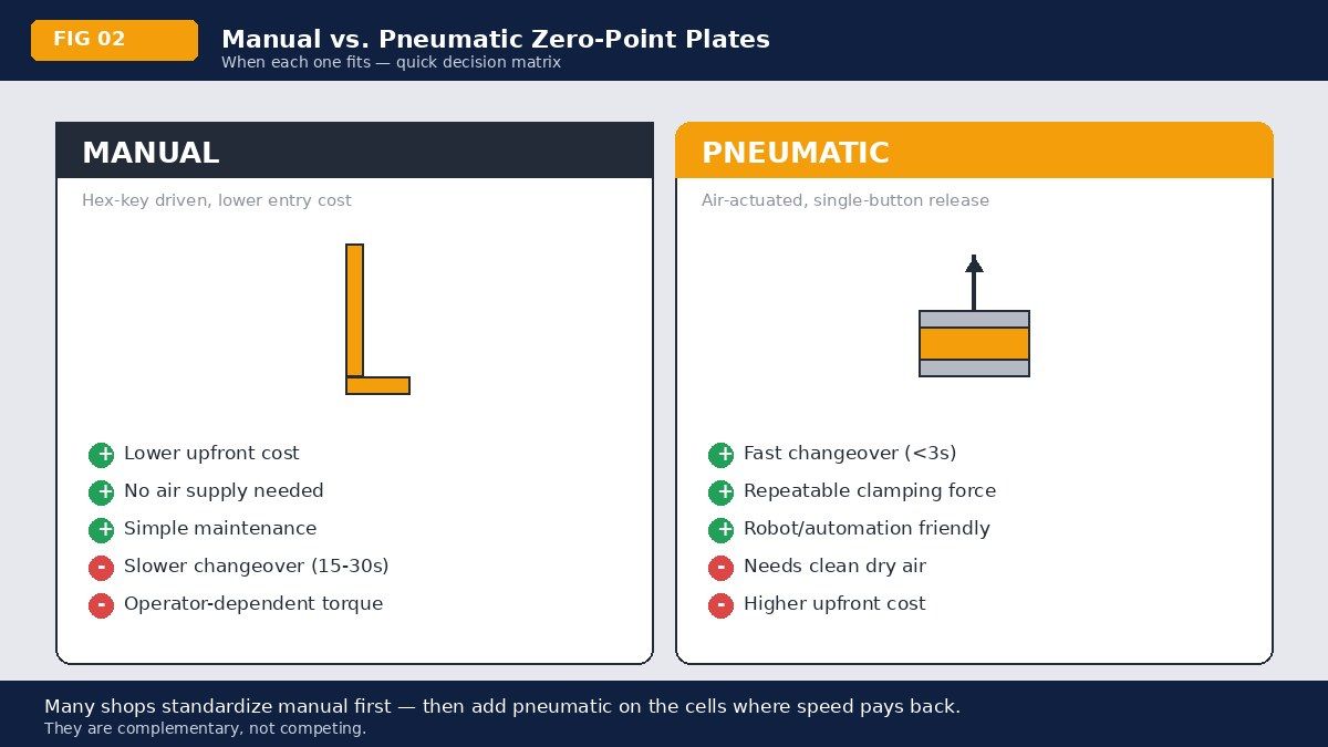 Manual or pneumatic: which route fits your shop?