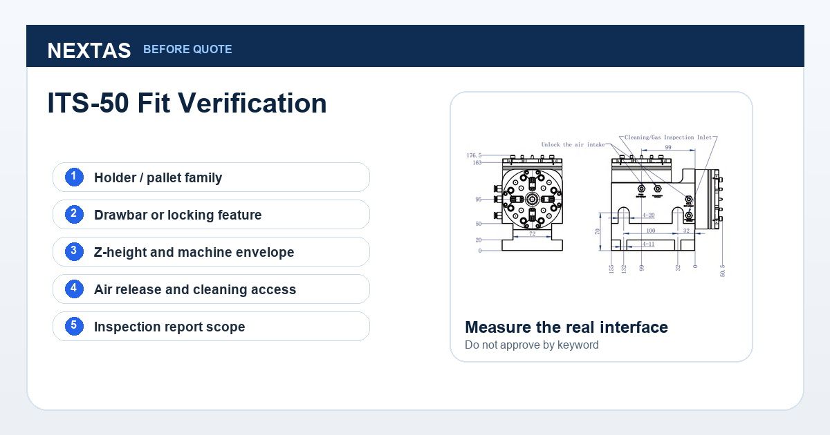 ITS-50 fit verification checklist covering holder family, locking feature, Z height, air release and inspection report scope