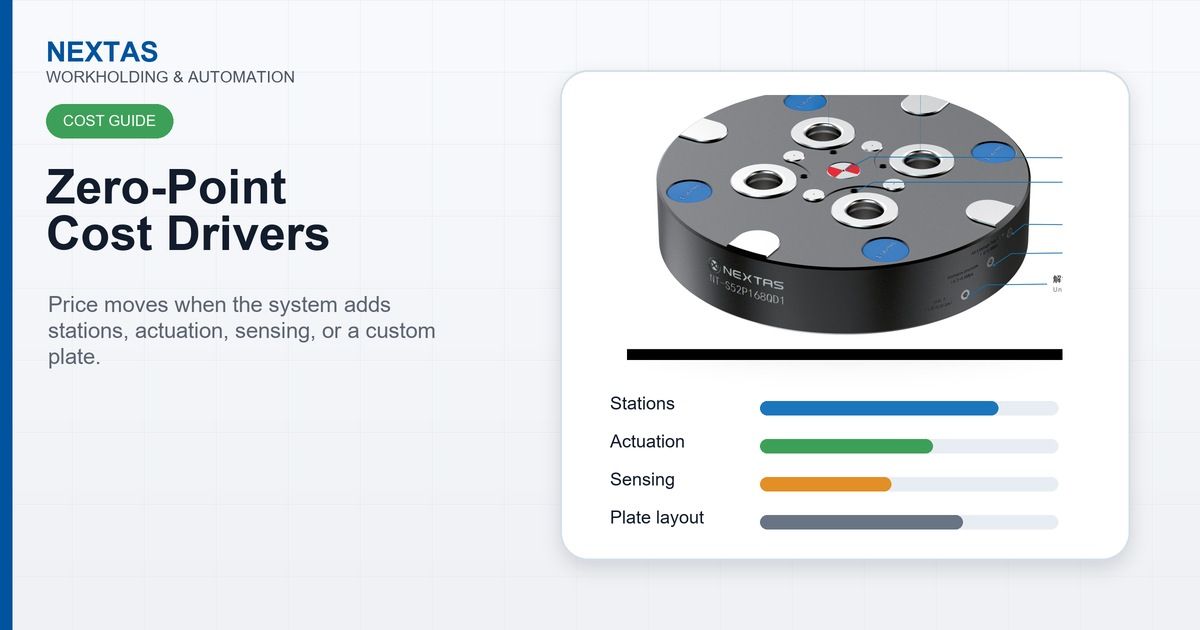 Zero-point clamping system cost drivers including stations, actuation, sensing and plate layout