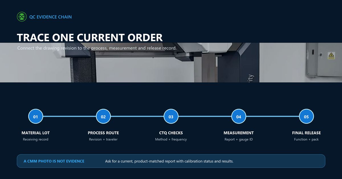 Workholding factory QC evidence chain from material lot and process route to measurement report and final release