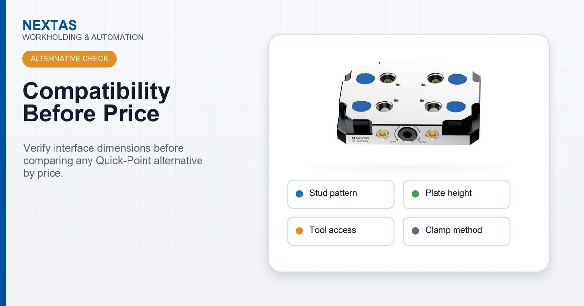 Compatibility checklist before requesting a zero-point clamping plate quote