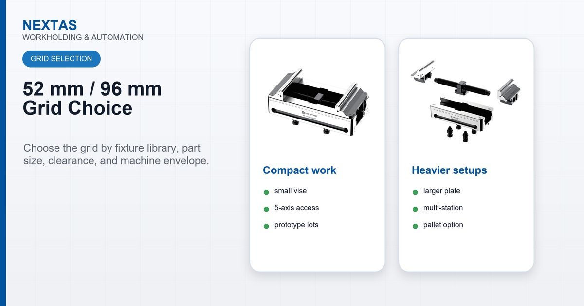 52 mm and 96 mm zero-point grid selection for 5-axis fixture libraries
