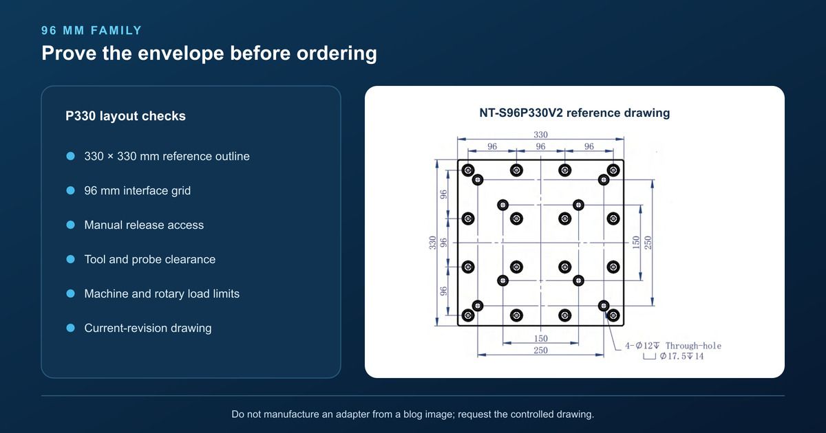 Reference plan drawing of the NEXTAS NT-S96P330V2 P330 manual plate showing 330 millimeter square dimensions and a 96 millimeter grid