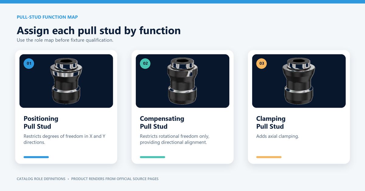 NEXTAS positioning, compensating and clamping pull-stud catalog product views