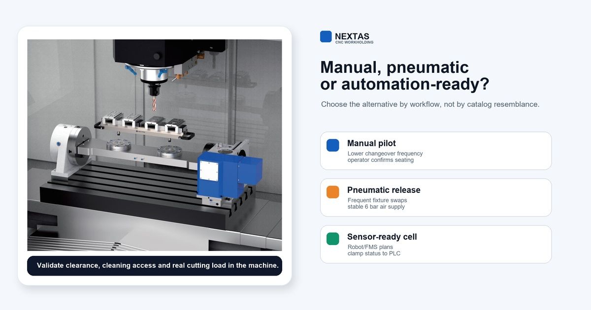 Manual pneumatic and sensor-ready zero-point system selection routes for CNC automation