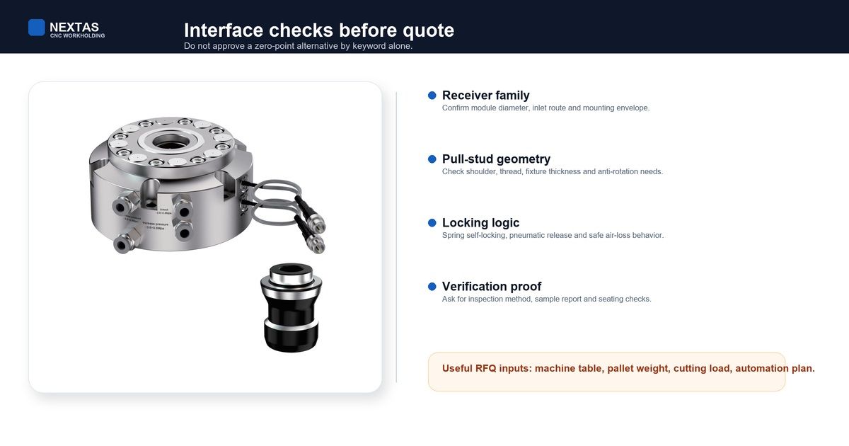 Interface checklist for comparing zero-point receiver modules and pull studs before quotation