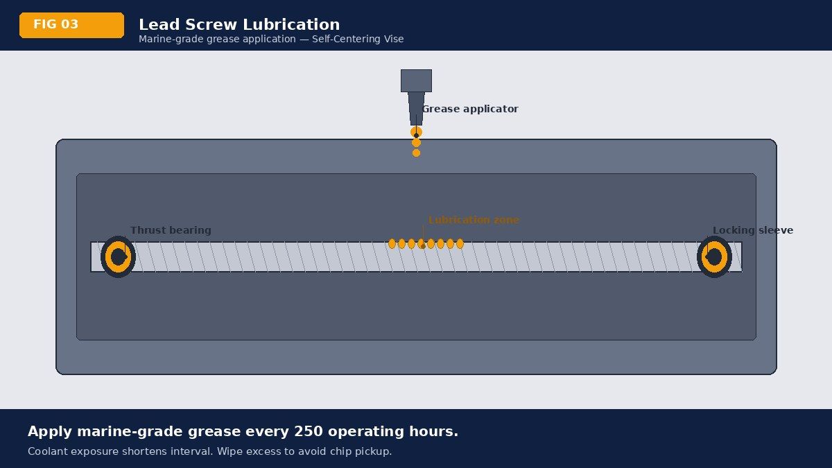Applying marine-grade grease to a self-centering vise lead screw