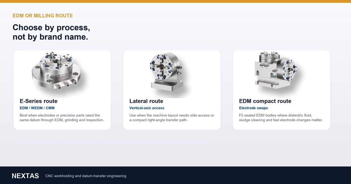 EDM, WEDM and milling route comparison for ITS-50 style chuck selection