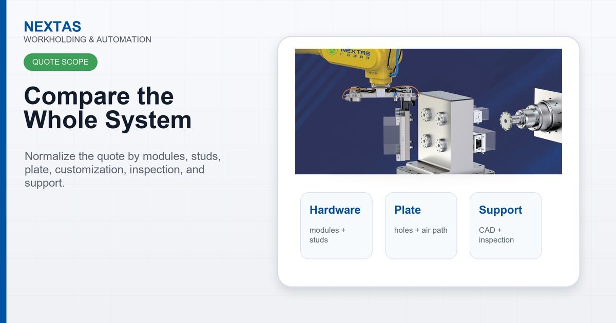 Zero-point clamping supplier quote scope comparing hardware, plate and support