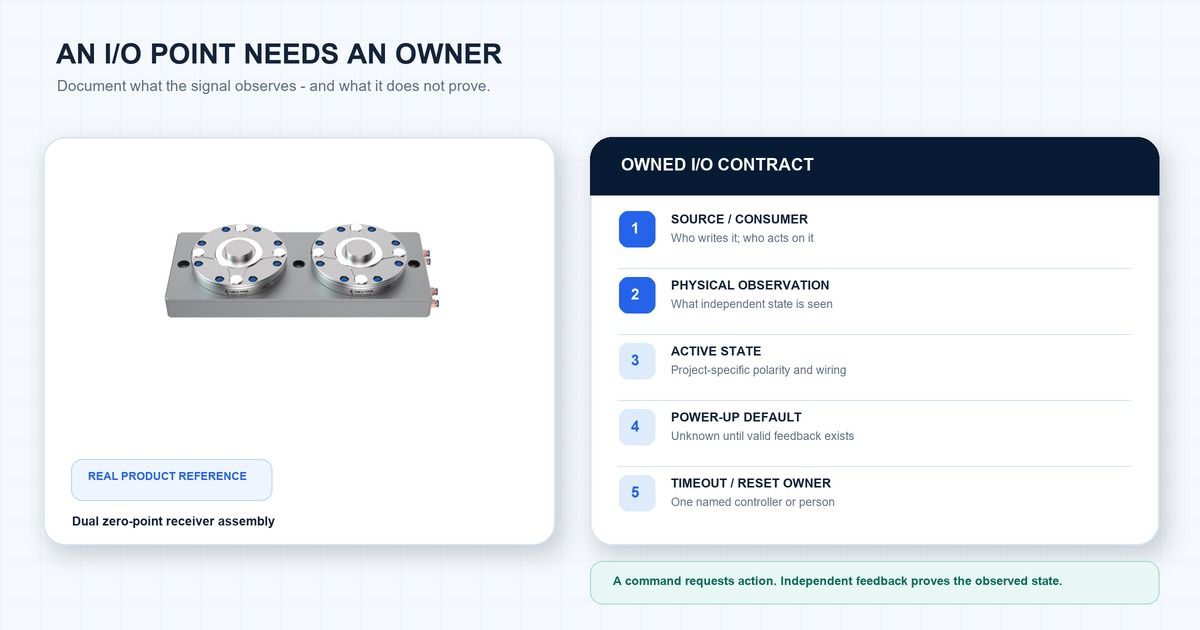 Owned I/O contract graphic beside a real NEXTAS dual zero-point receiver assembly