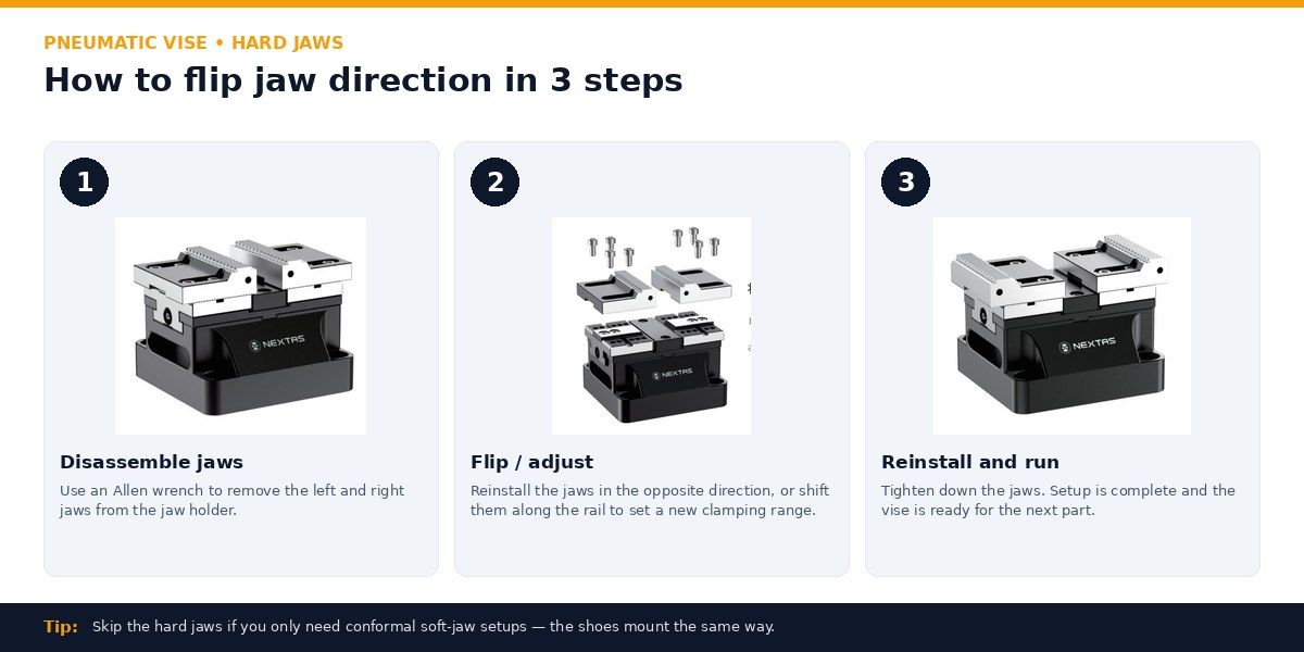How to flip hard jaw direction in 3 steps — pneumatic vise installation guide