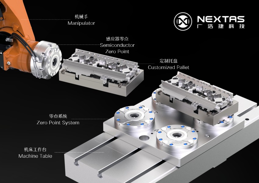 NEXTAS robot kolu özel üretim bir paleti tezgâh tablasındaki sıfır nokta bağlama sistemine aktarıyor