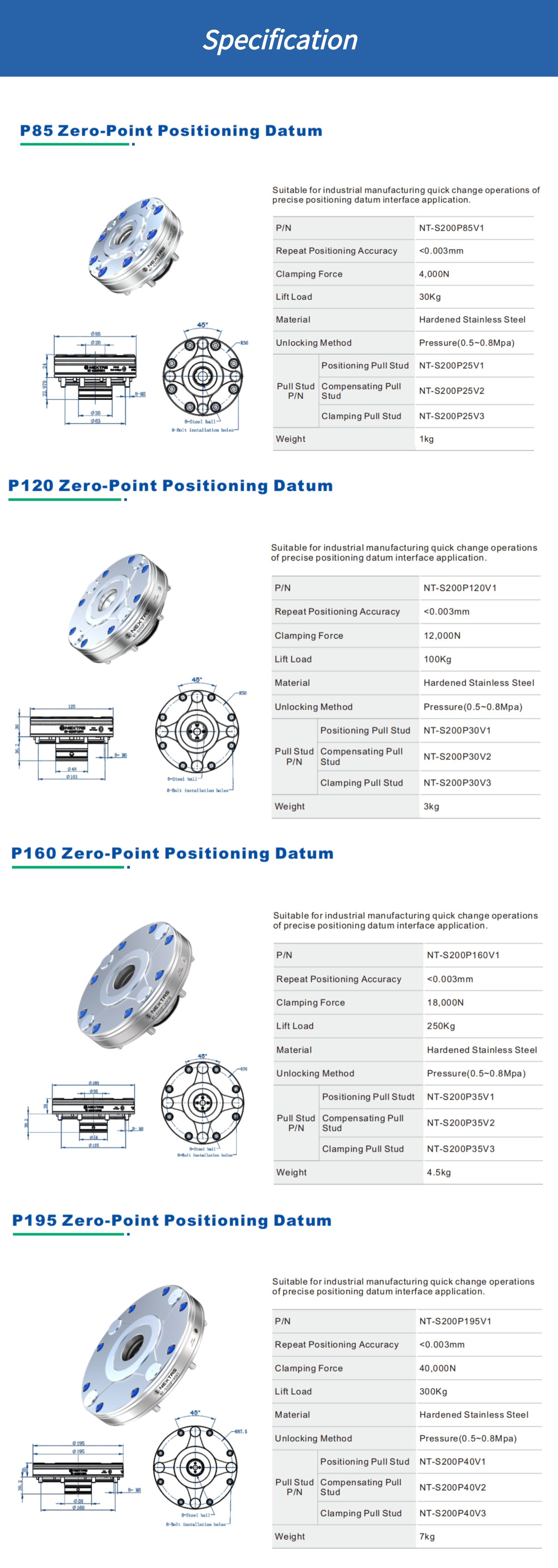 Zero-Point Clamping System for CNC Machining | NEXTAS