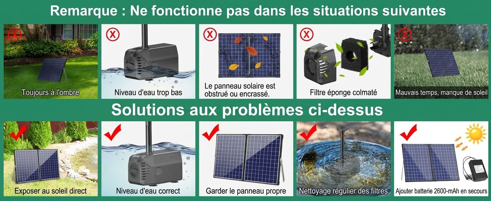 Système de filtration efficace