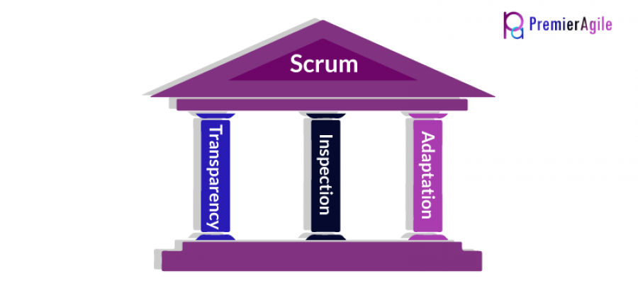 The Three Pillars of Empiricism