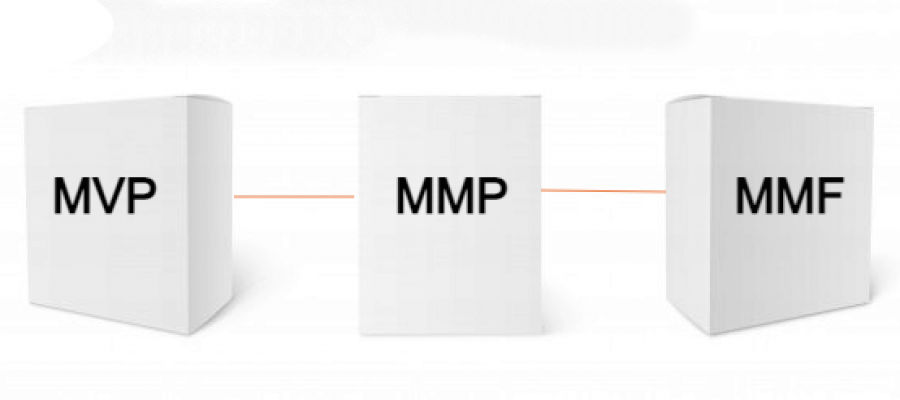 MVP Vs. MMP Vs. MMF