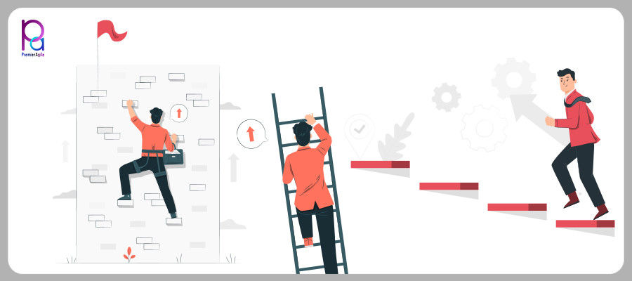 Different Levels of Scaled Agile Framework