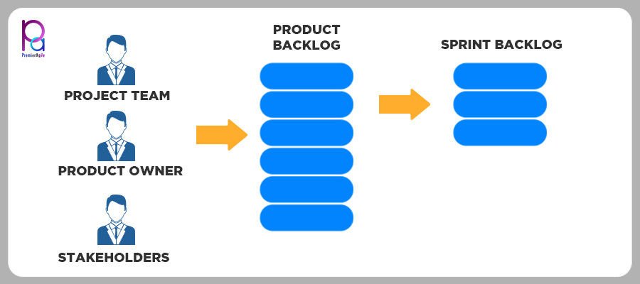 BLACKlog: Know How, Can Do, Well Done.