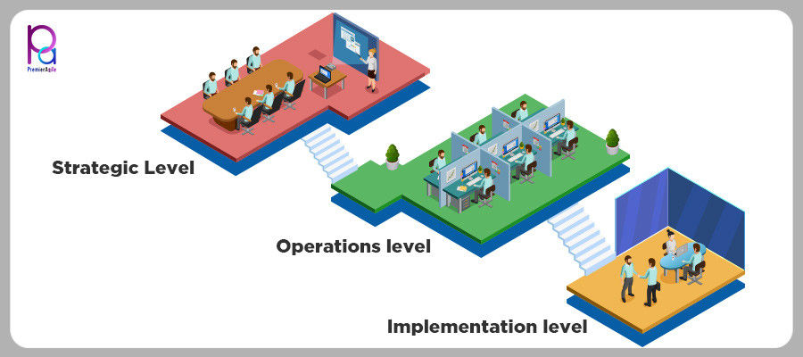 Solution Architect - Scaled Agile Framework