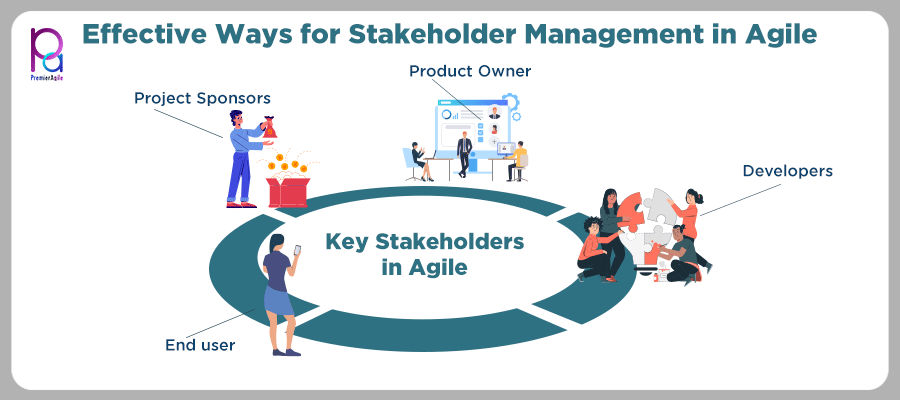 5 Easy Ways for Effective Stakeholder Management in Agile and Scrum