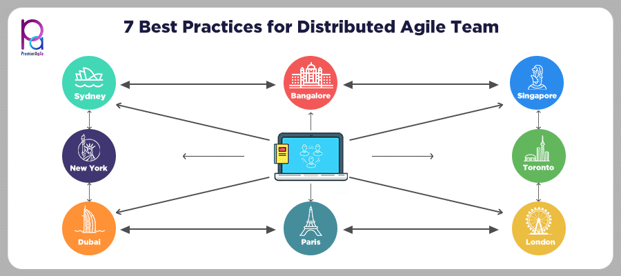 7 Best Practices for Distributed Agile Team