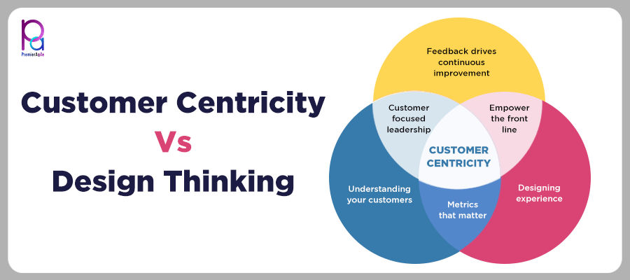 Customer Centricity Vs Design Thinking