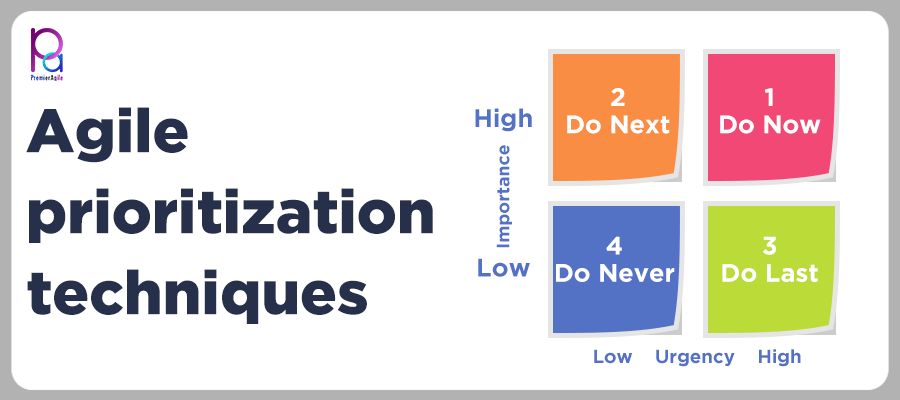 Master User Requirements With MoSCoW Prioritization Model