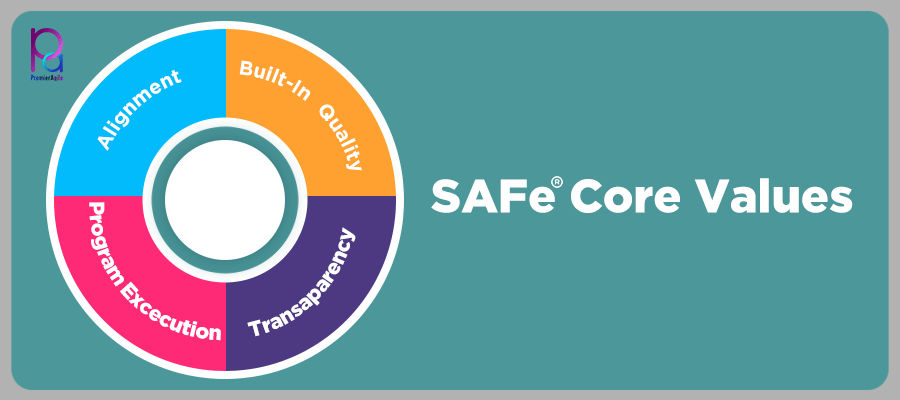 Complete Details of SAFe Core Values