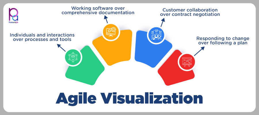 Speed boat: an agile method to discover for any collaborative work