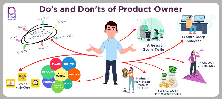 Do's and Don'ts of Product Owner