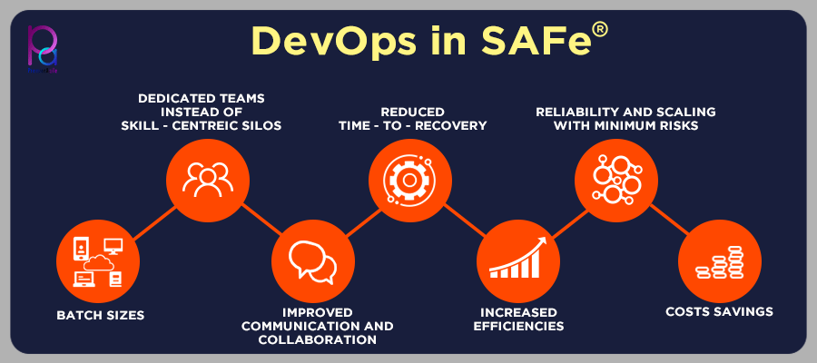 Brief About DevOps in SAFe and Its Benefits