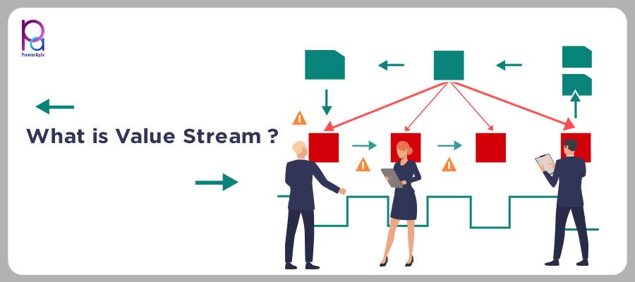 Organizing around the value stream