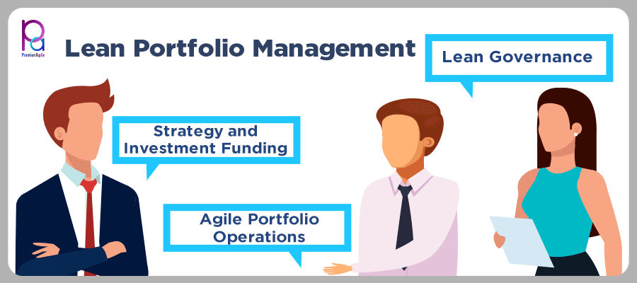 Complete Details on Lean Portfolio Management