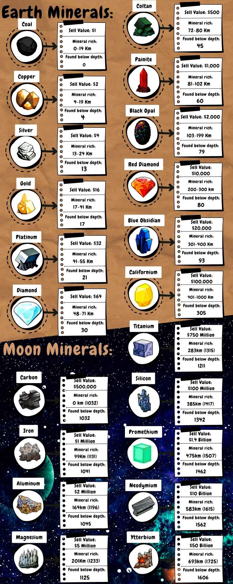 Earth and Moon Minerals of Mr. Mine Infographic